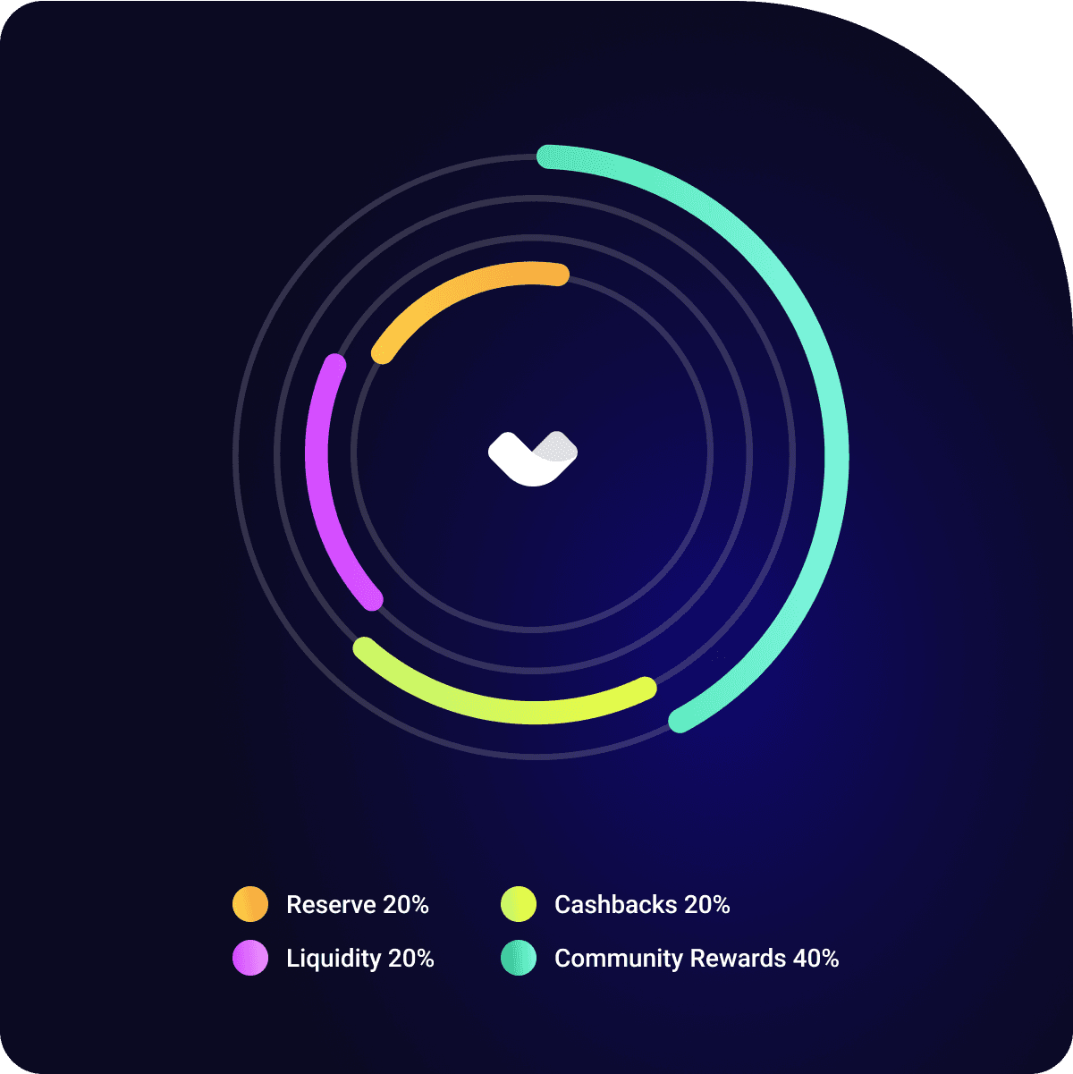 Token distibution